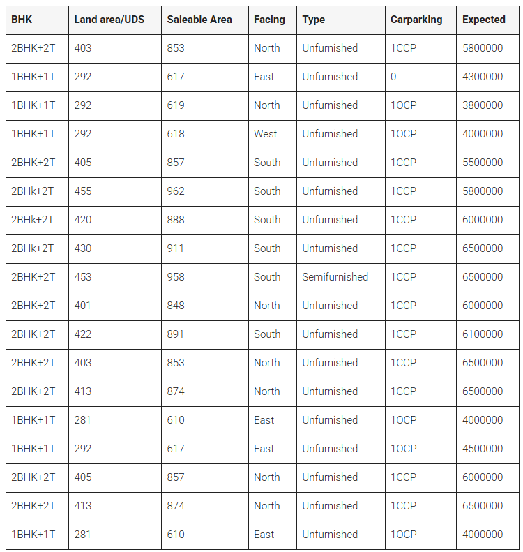 https://angelproperty360.in/wp-content/uploads/2025/08/Screenshot-2025-08-25-192130.png